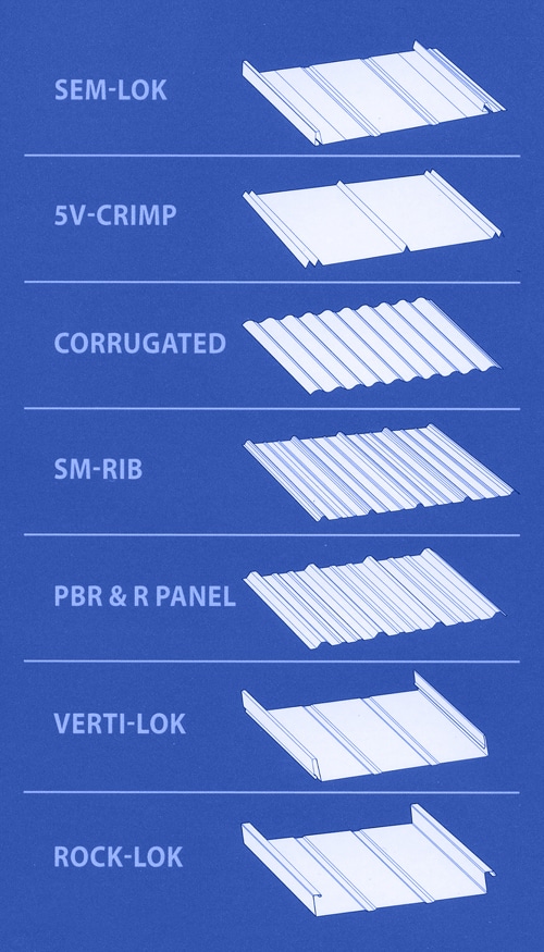 an illustration of roof profile by Adco Metals